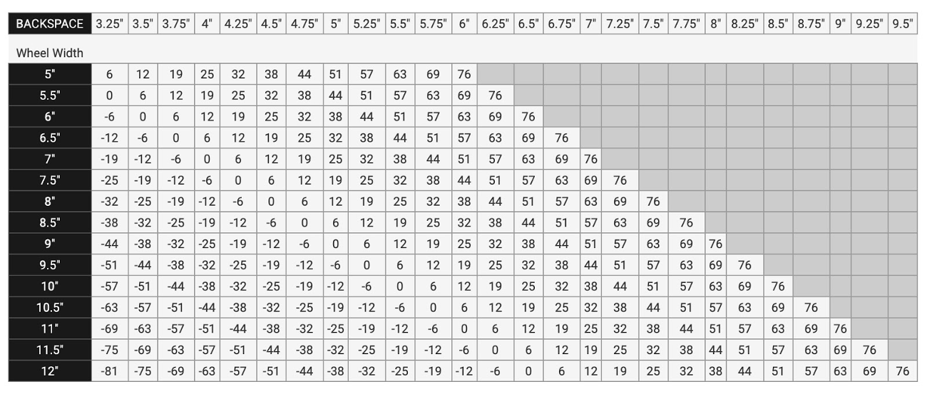 Offset Conversion Chart